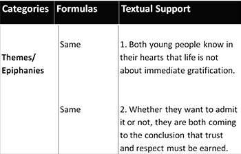 Themes - Epiphanies